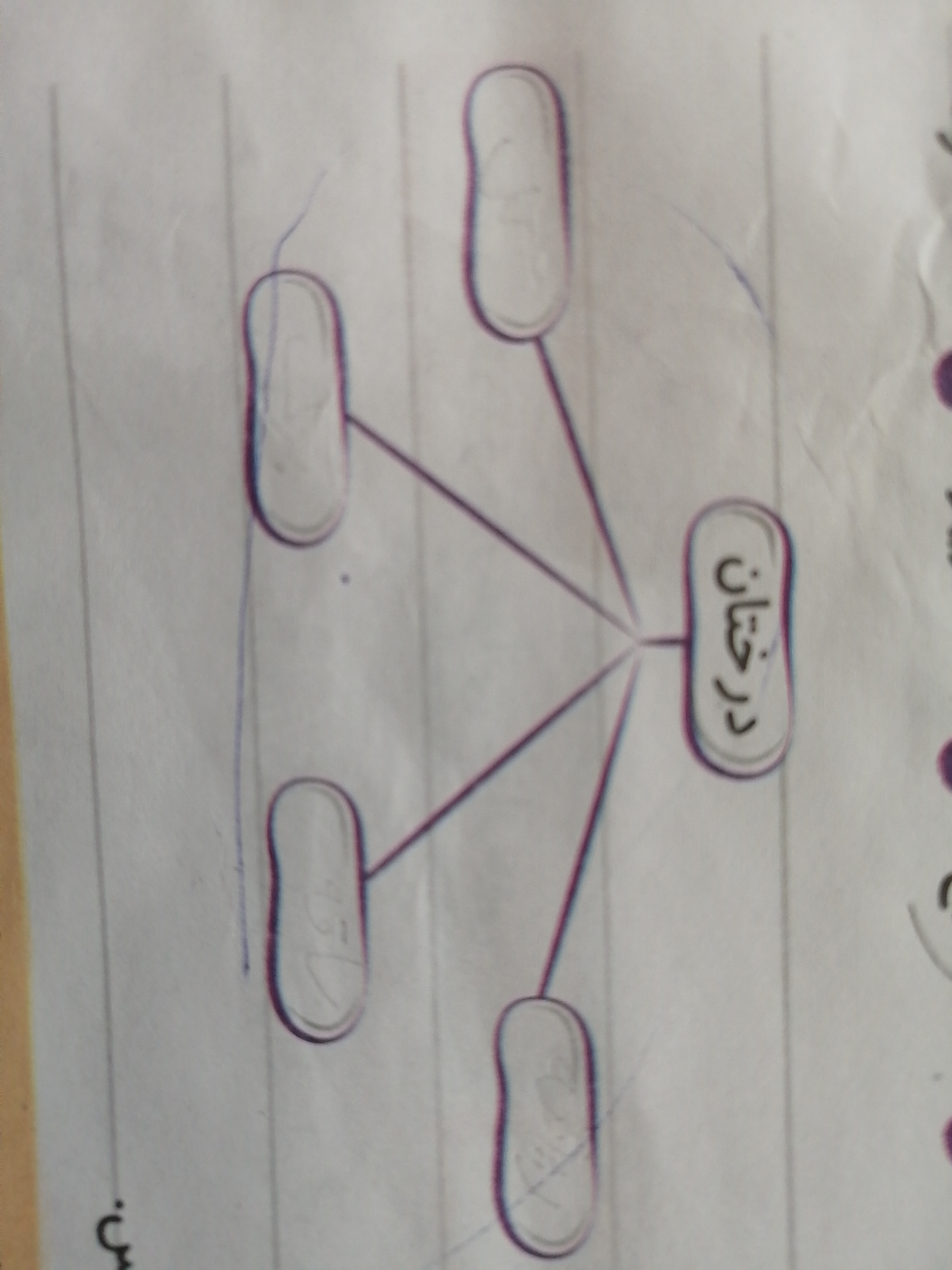 دریافت سوال 5