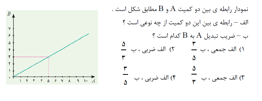 دریافت سوال 8