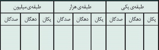 دریافت سوال 1