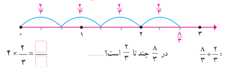 دریافت سوال 6