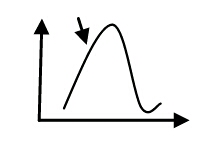 دریافت سوال 4