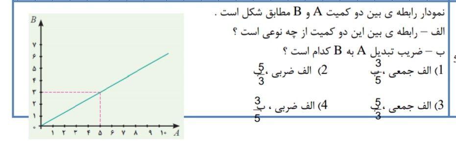 دریافت سوال 11