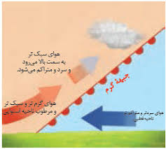 دریافت سوال 90