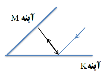 دریافت سوال 6