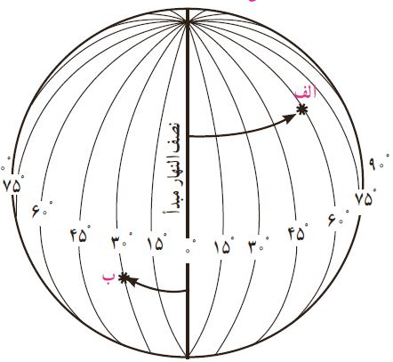 دریافت سوال 2