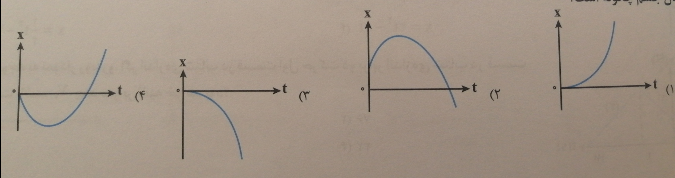 دریافت سوال 6