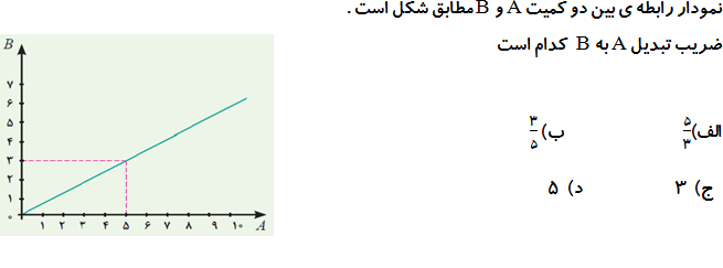 دریافت سوال 15