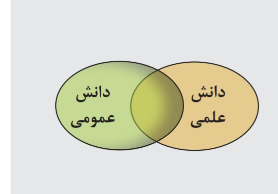 دریافت سوال 7