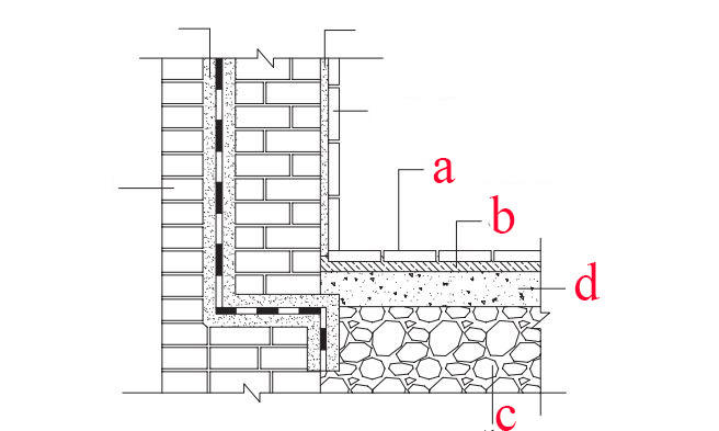 دریافت سوال 18