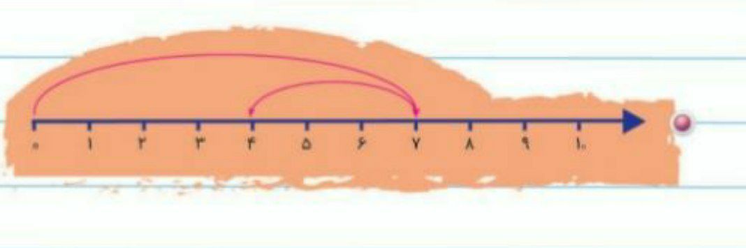 دریافت سوال 4