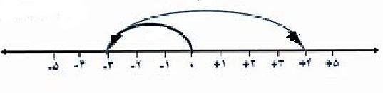 دریافت سوال 7