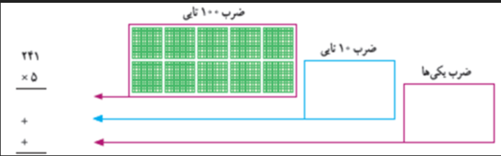 دریافت سوال 3