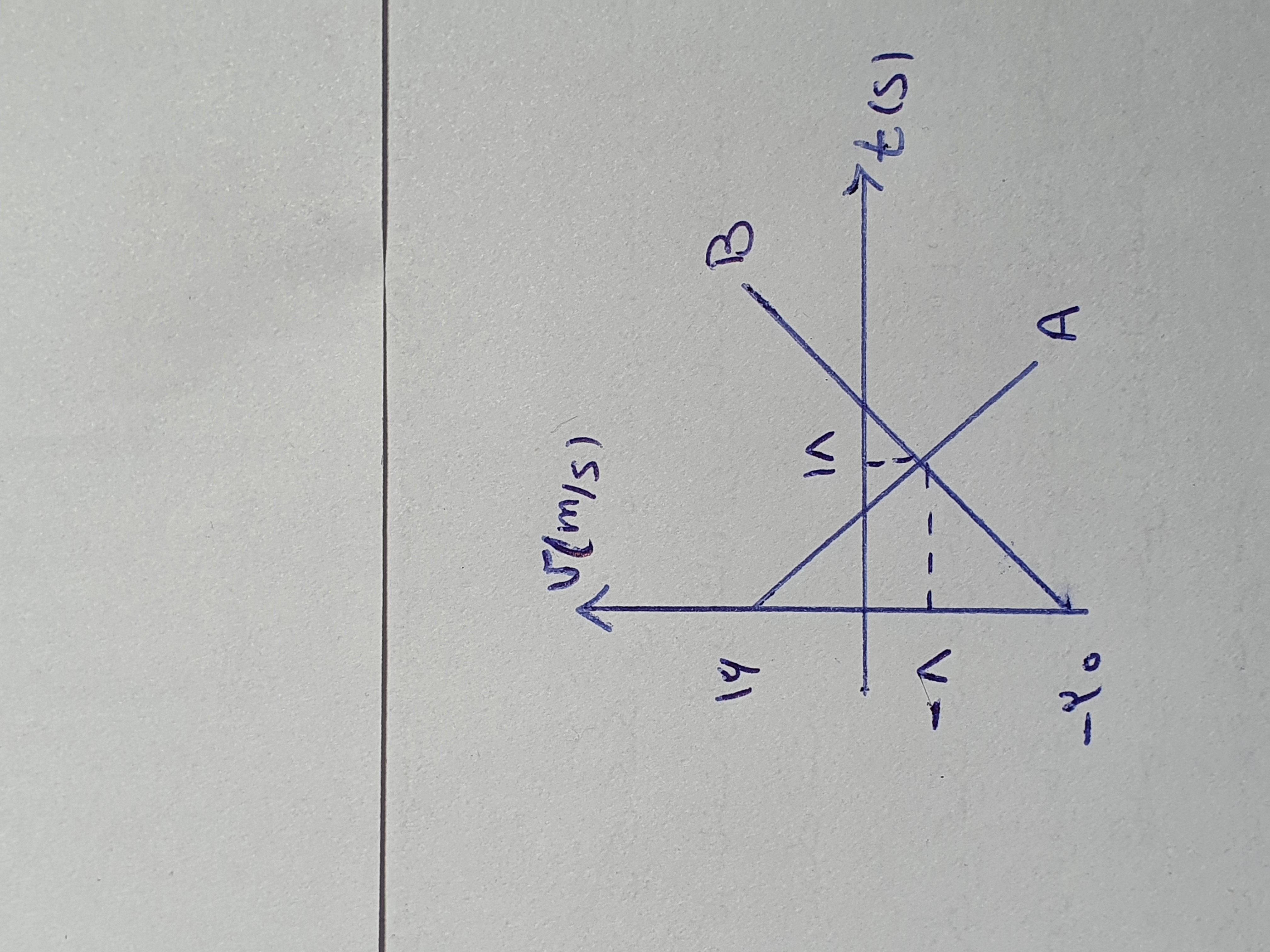 دریافت سوال 5