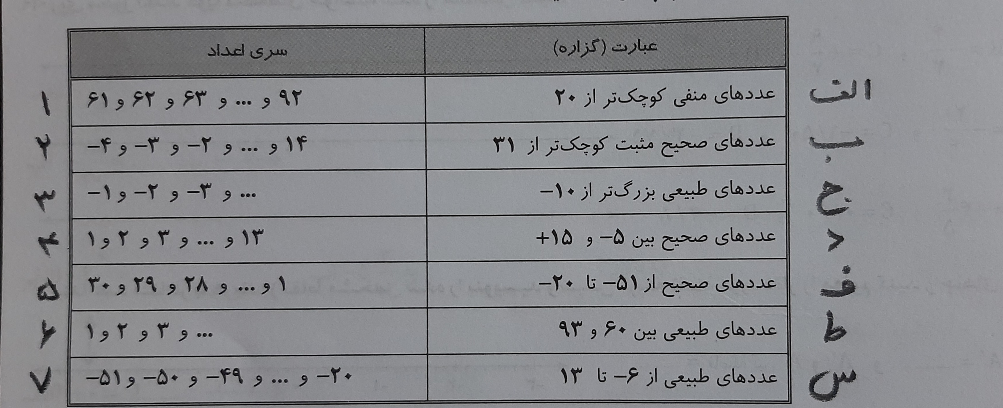 دریافت سوال 2