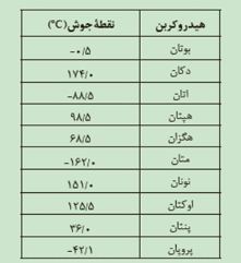دریافت سوال 4