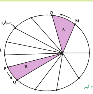 دریافت سوال 11