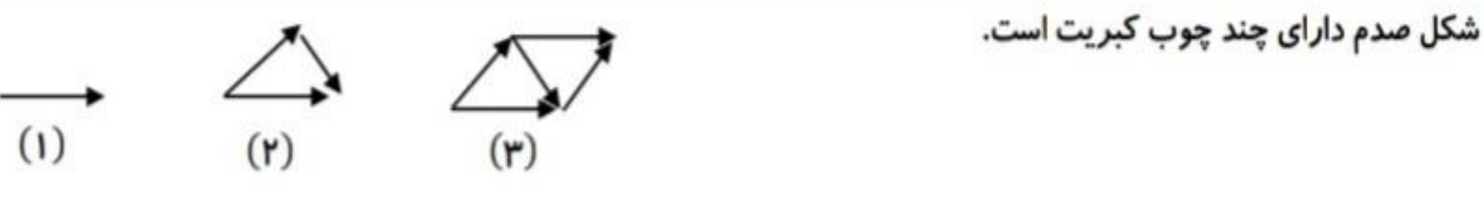 دریافت سوال 2