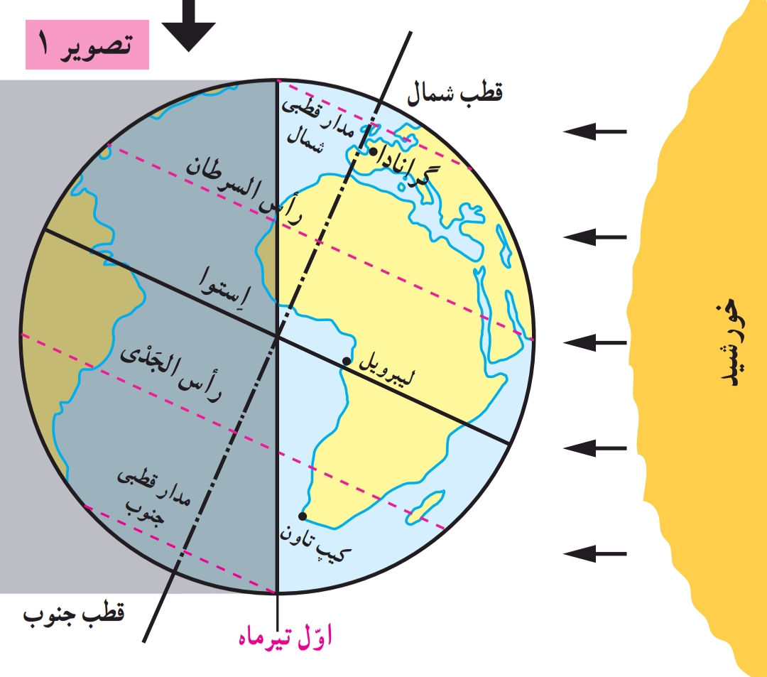 دریافت سوال 7