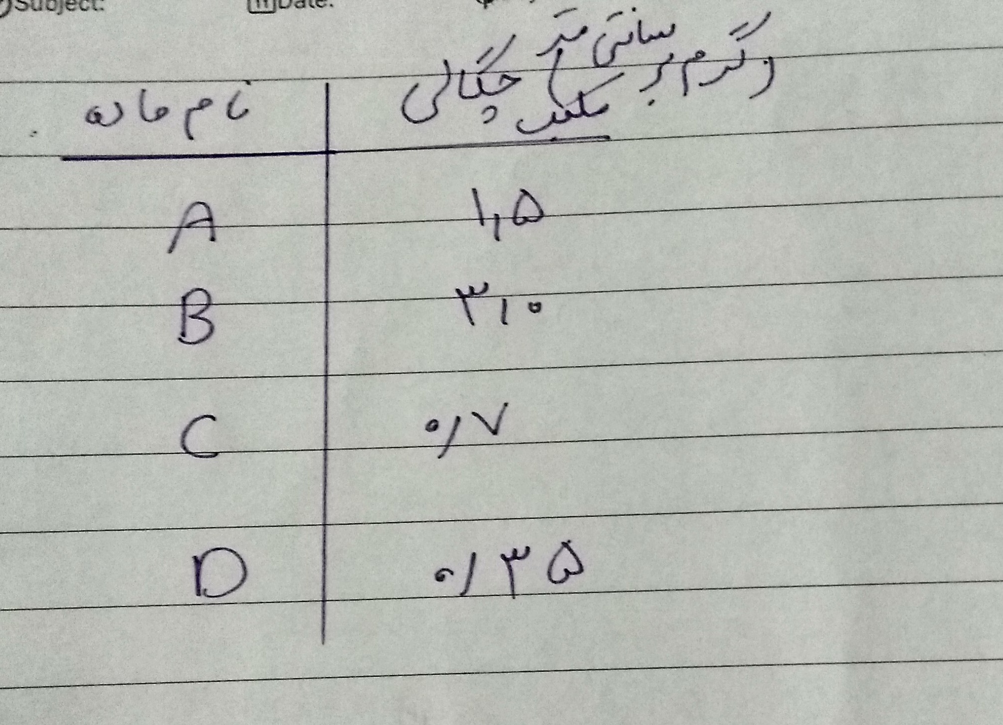 دریافت سوال 9