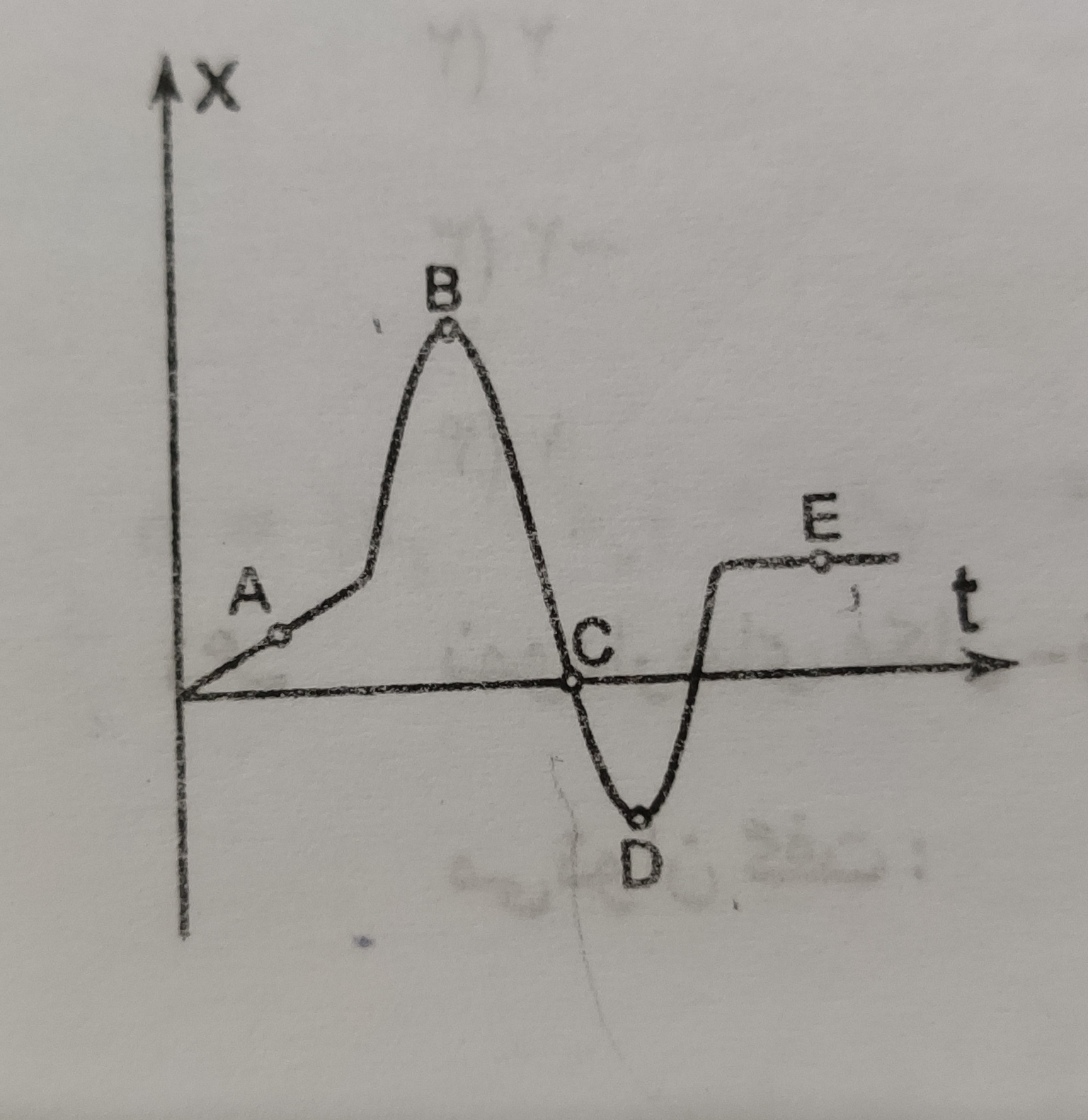 دریافت سوال 11