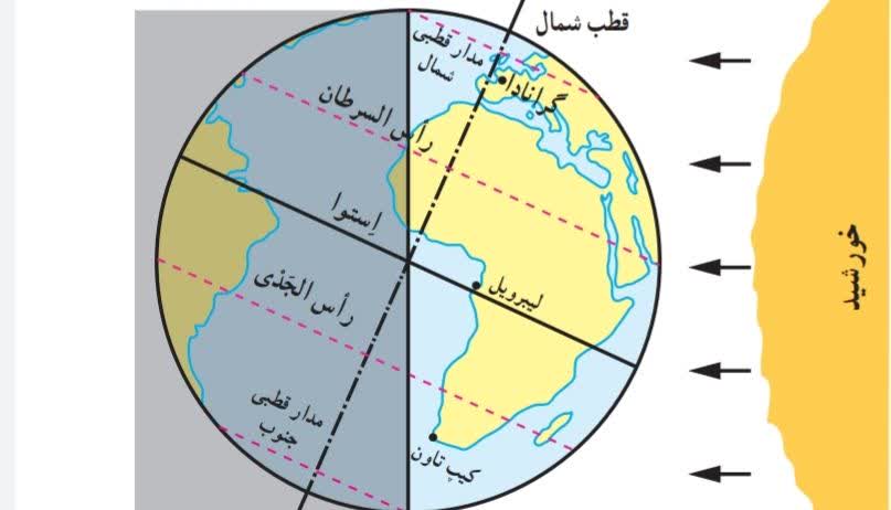 دریافت سوال 14