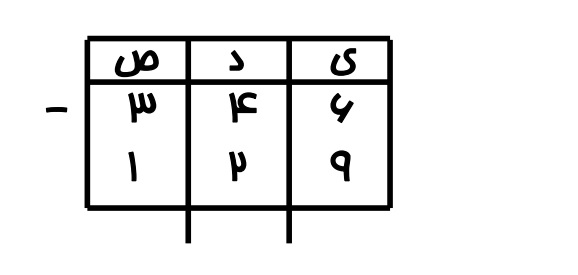 دریافت سوال 6