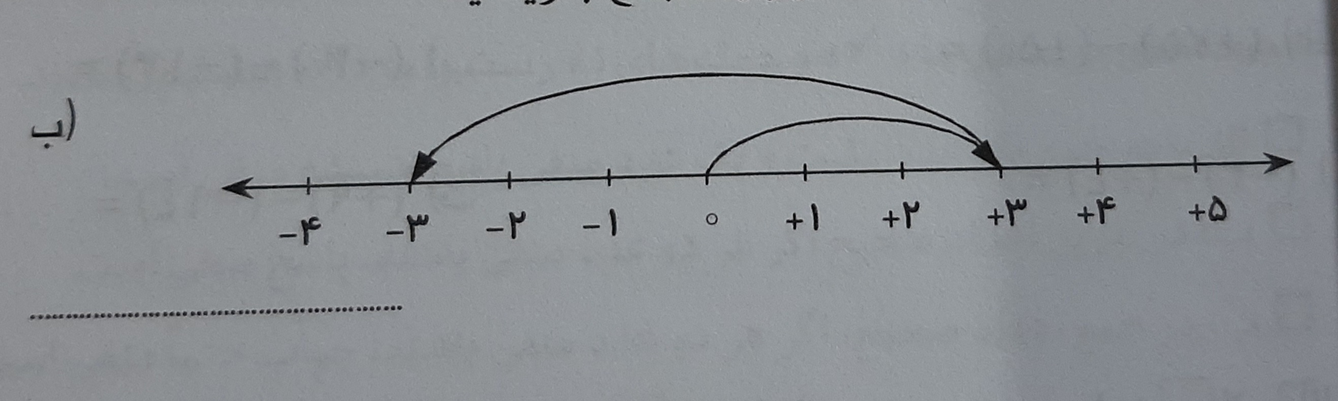 دریافت سوال 7