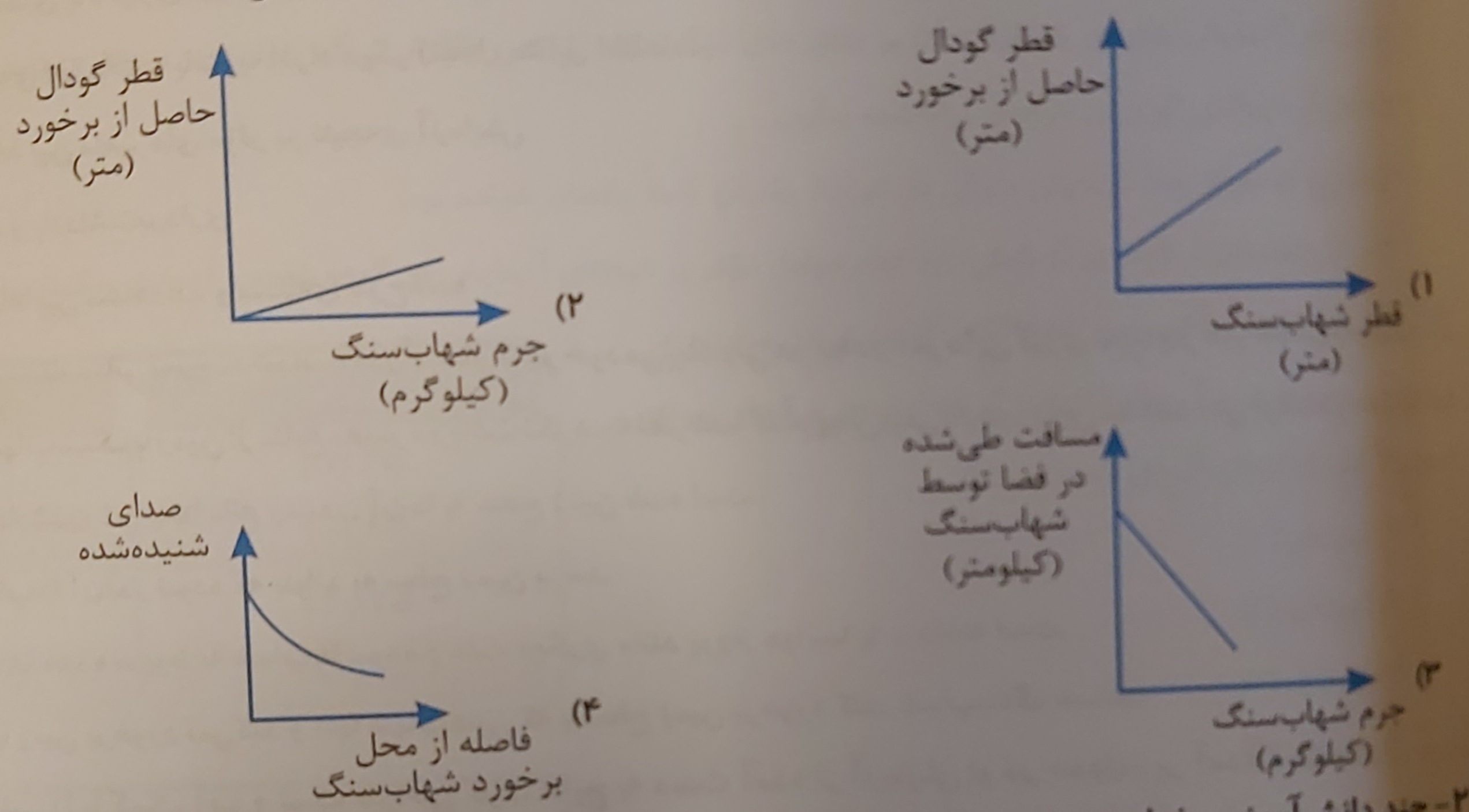 دریافت سوال 17