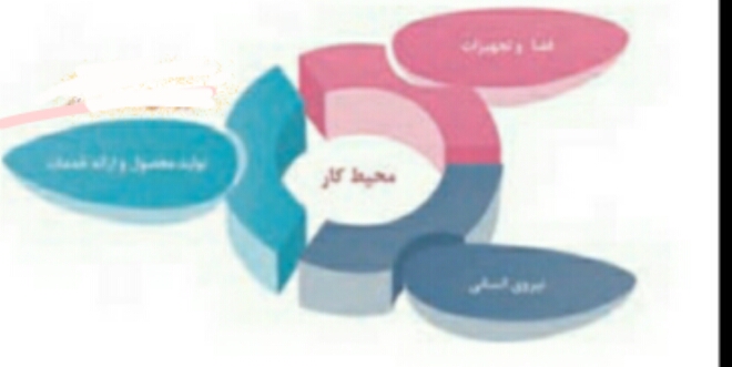 دریافت سوال 8