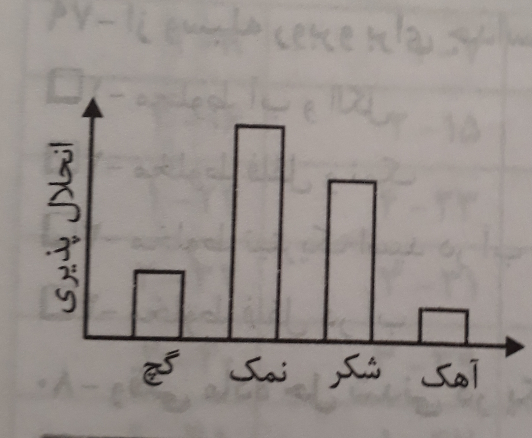 دریافت سوال 14
