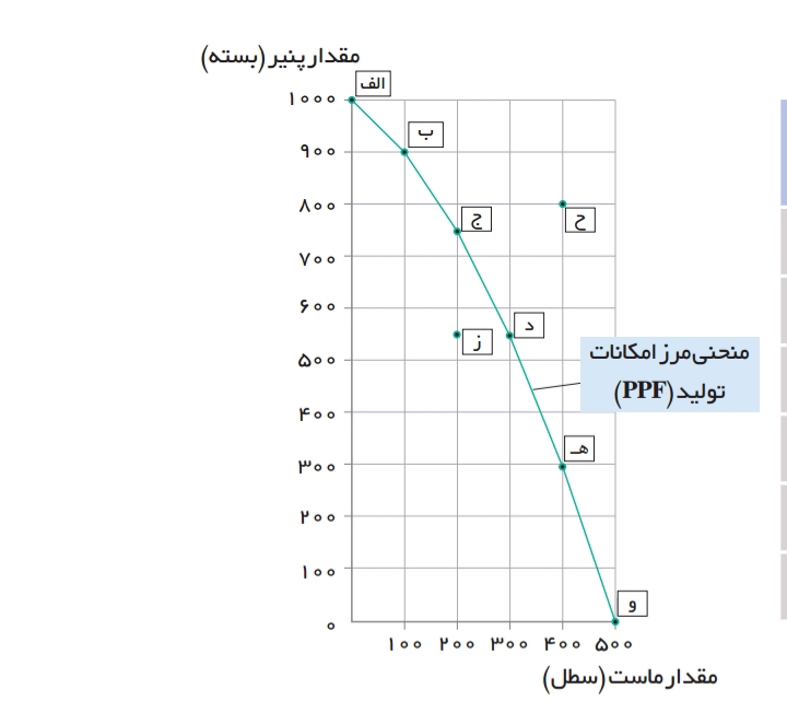 دریافت سوال 10