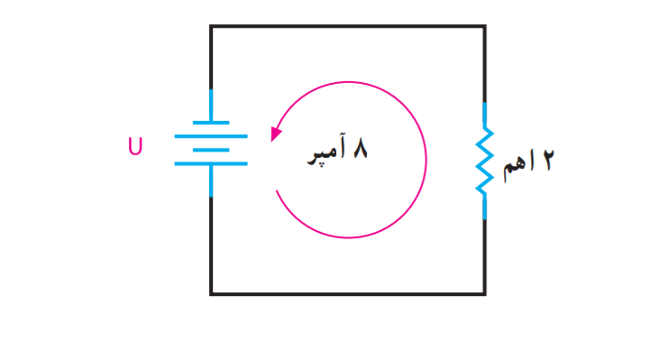 دریافت سوال 3