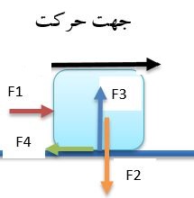 دریافت سوال 7