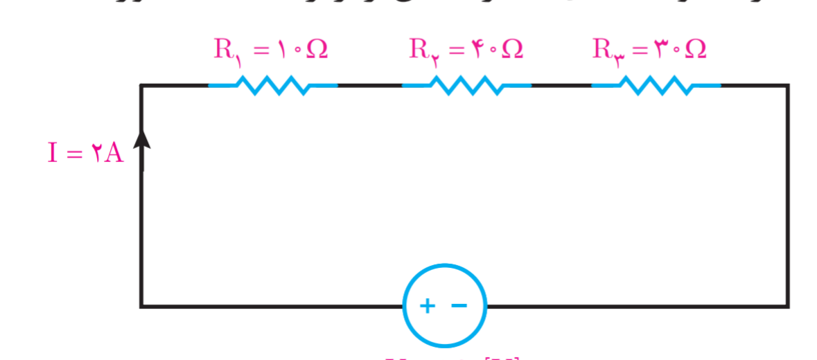 دریافت سوال 2