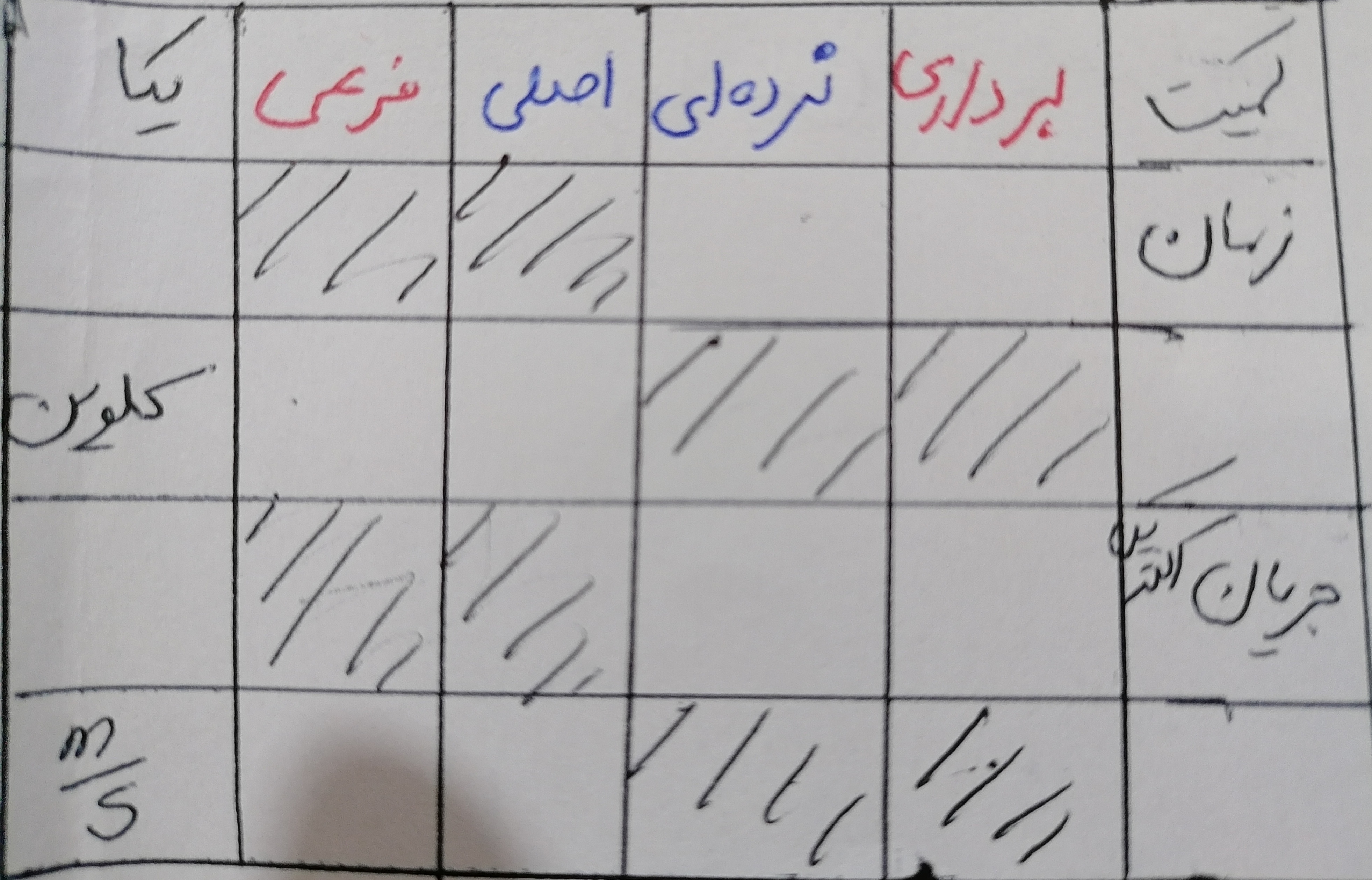 دریافت سوال 3