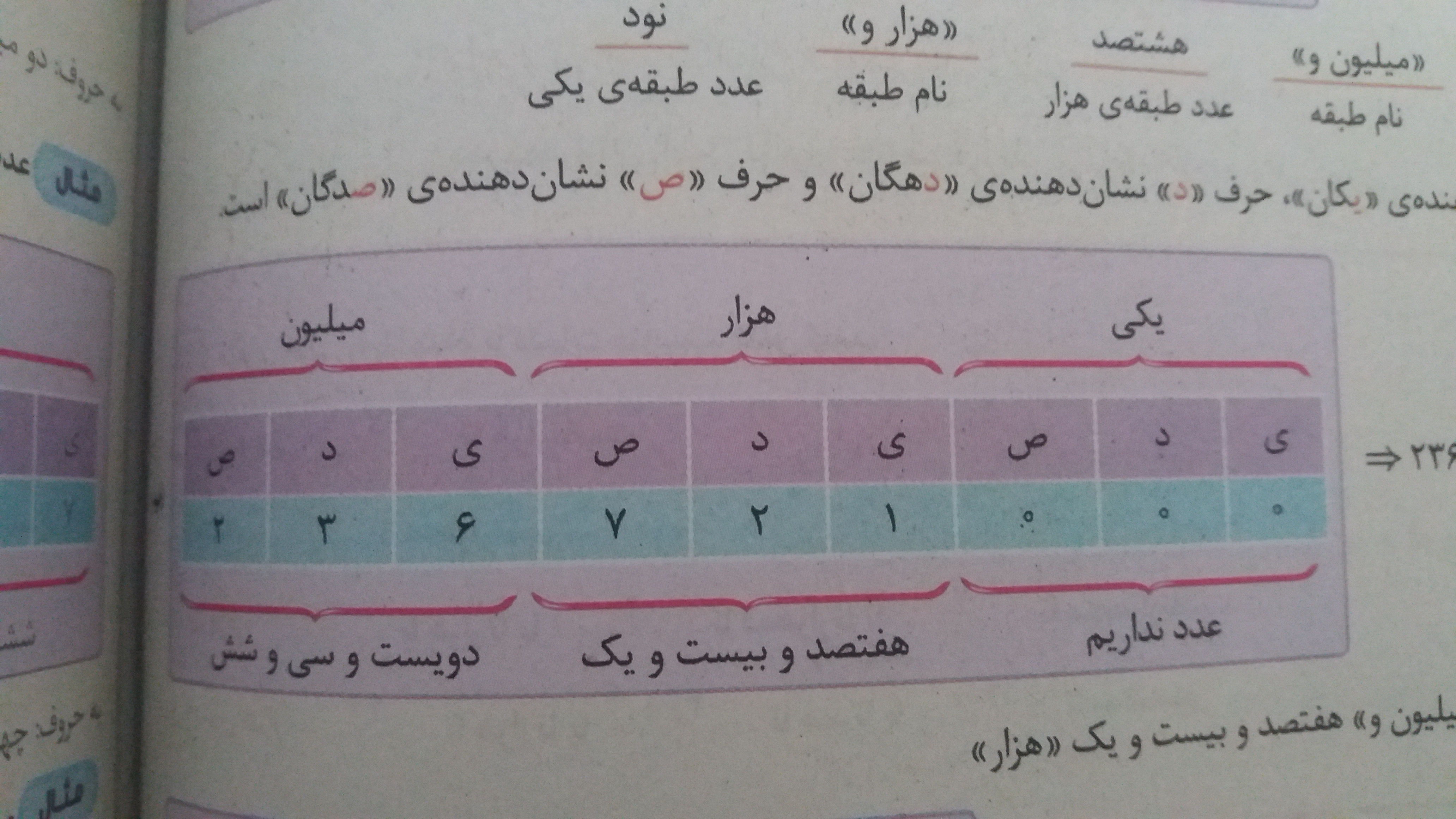 دریافت سوال 9