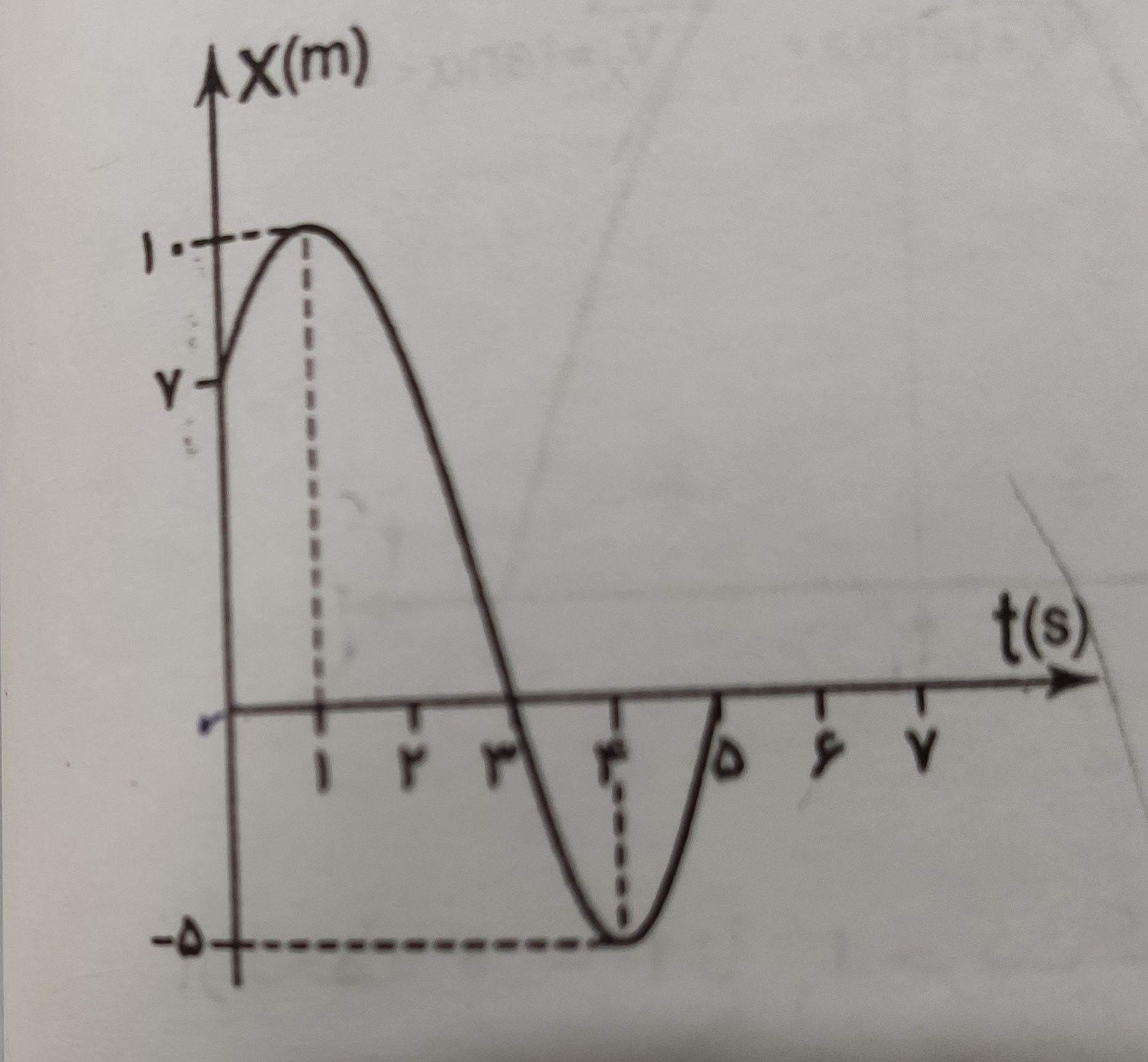 دریافت سوال 9