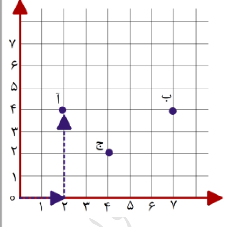 دریافت سوال 13