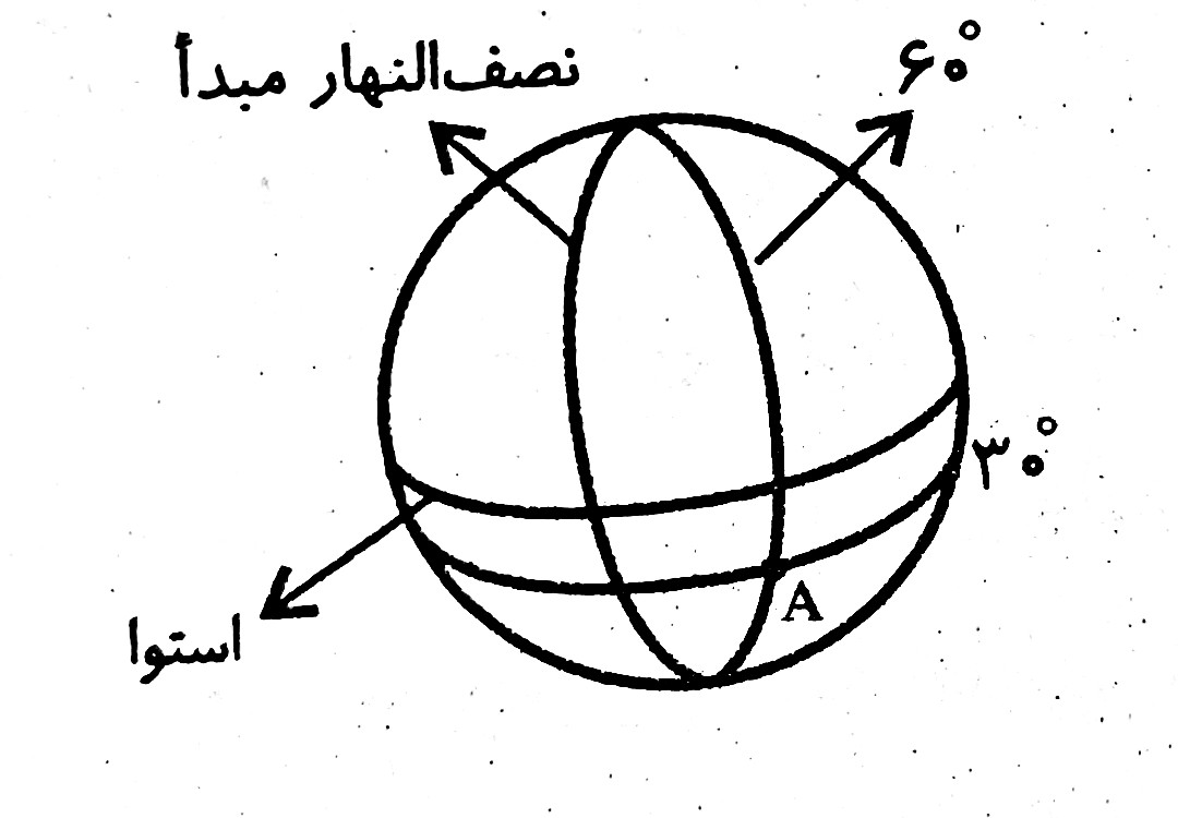 دریافت سوال 9