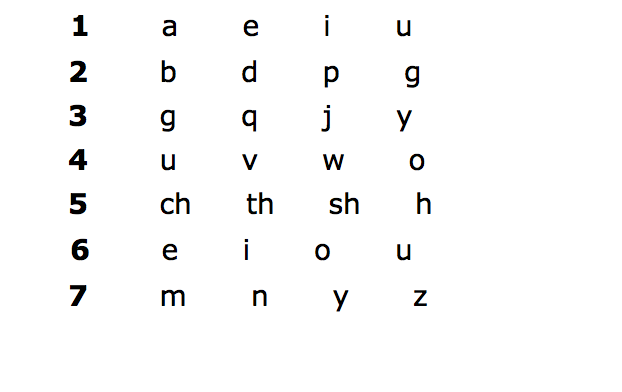 دریافت سوال 6