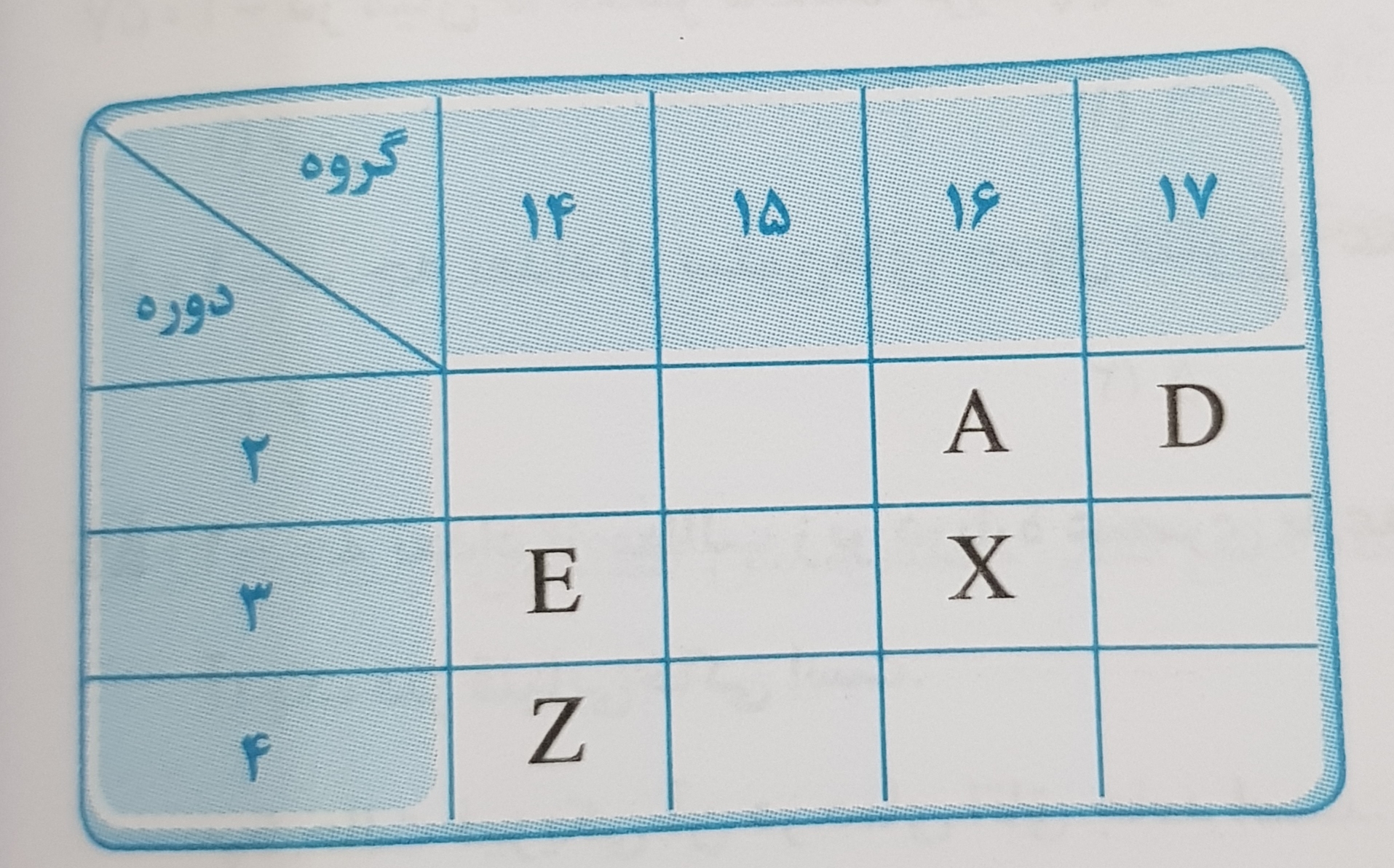 دریافت سوال 5