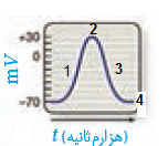 دریافت سوال 9