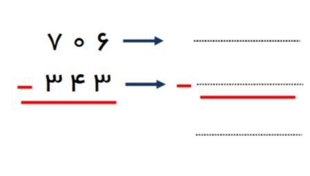دریافت سوال 8
