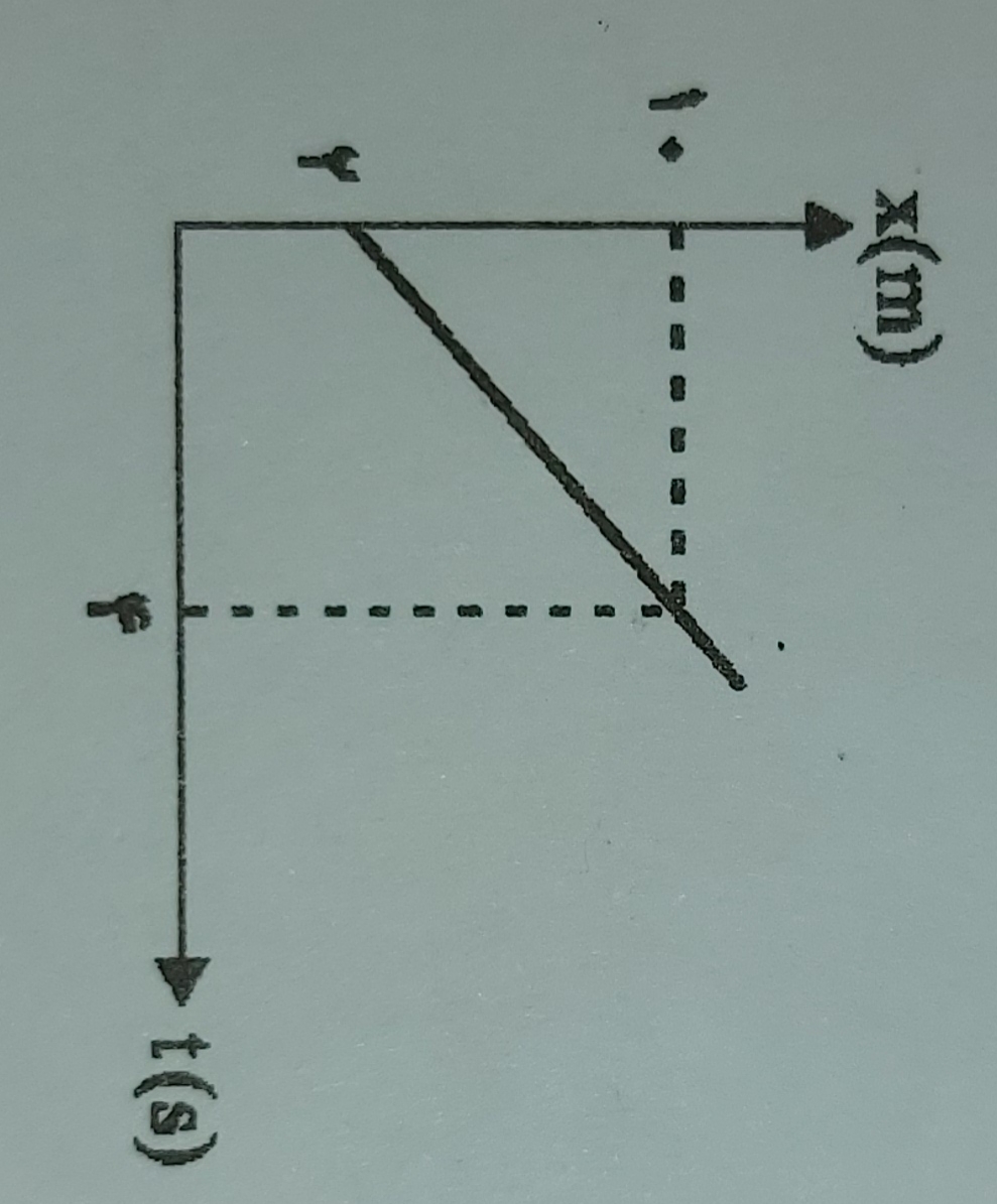 دریافت سوال 2