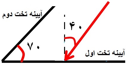 دریافت سوال 5