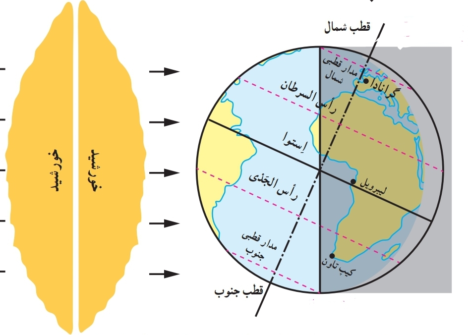 دریافت سوال 19