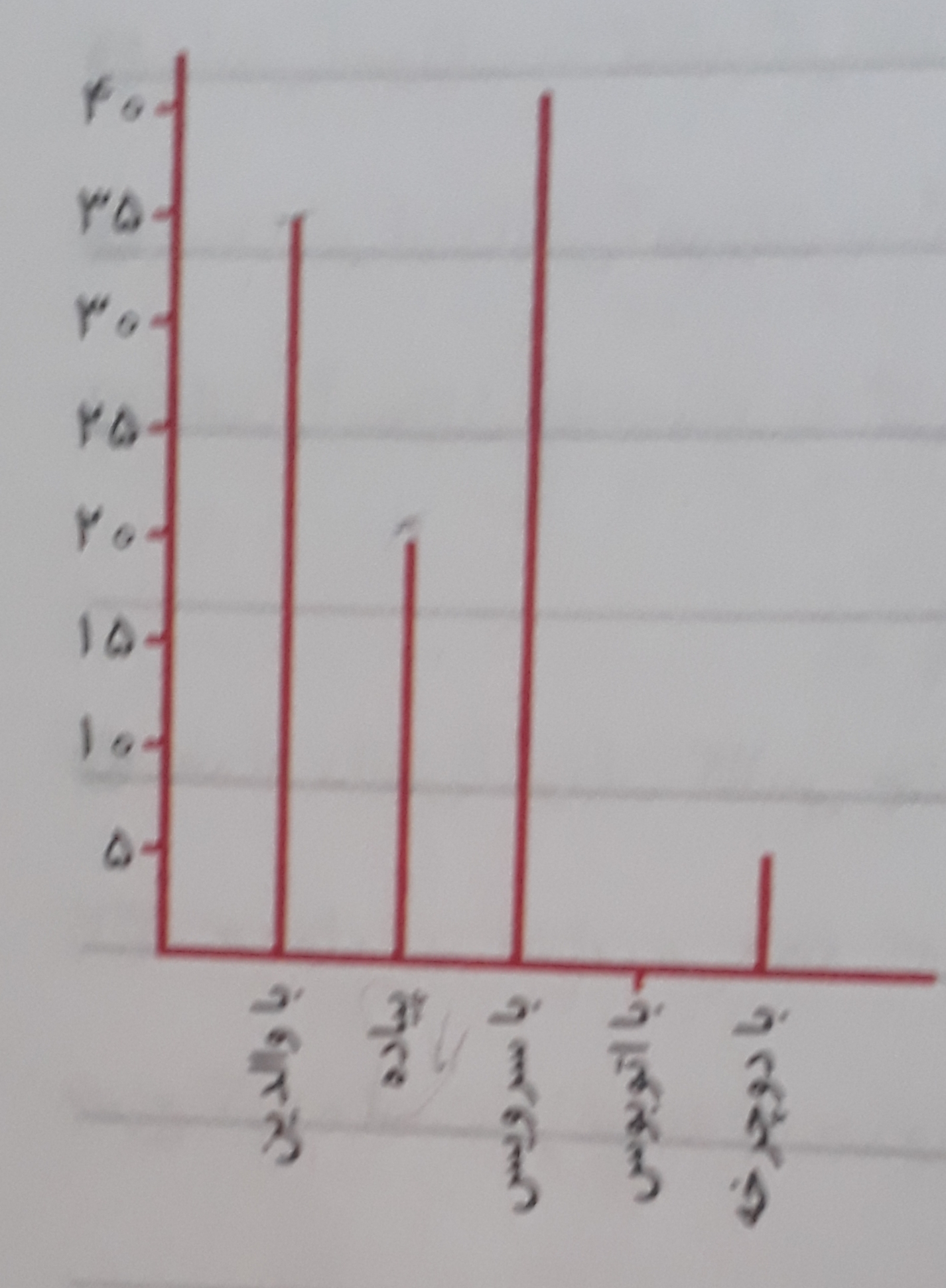 دریافت سوال 14