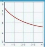 دریافت سوال 7