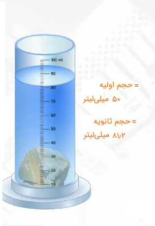دریافت سوال 6