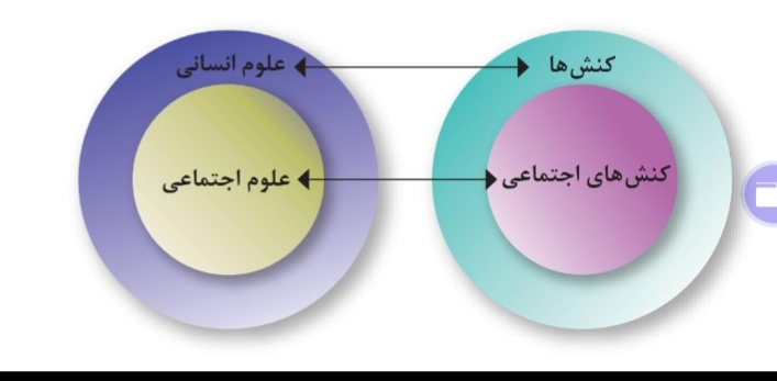 دریافت سوال 6